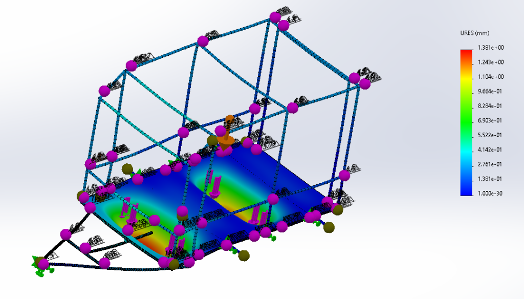 FEA image